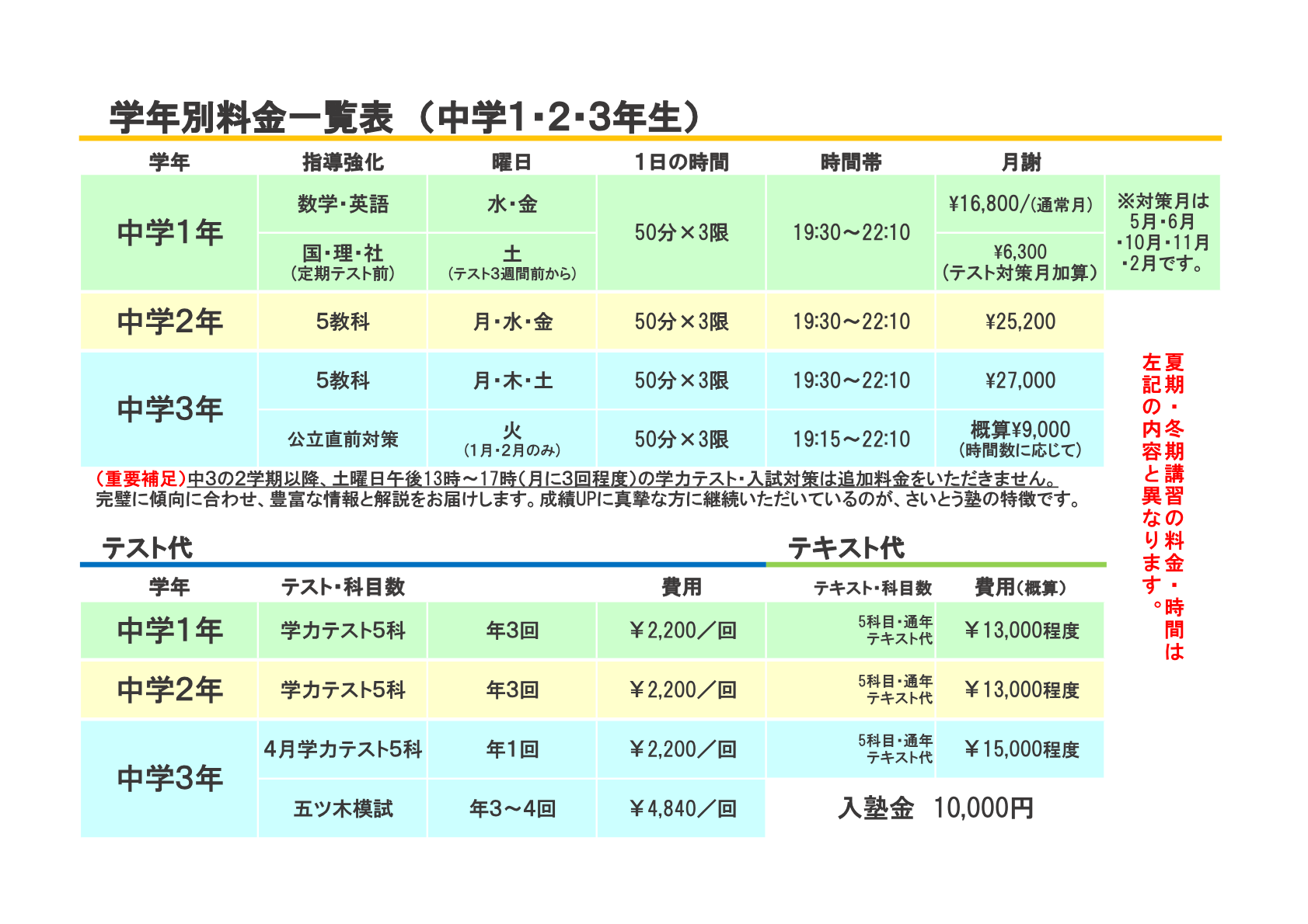 受講料・授業料